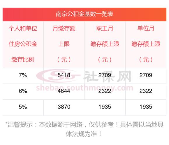公积金查询