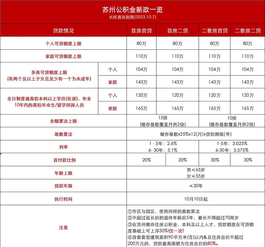 公积金异地转移